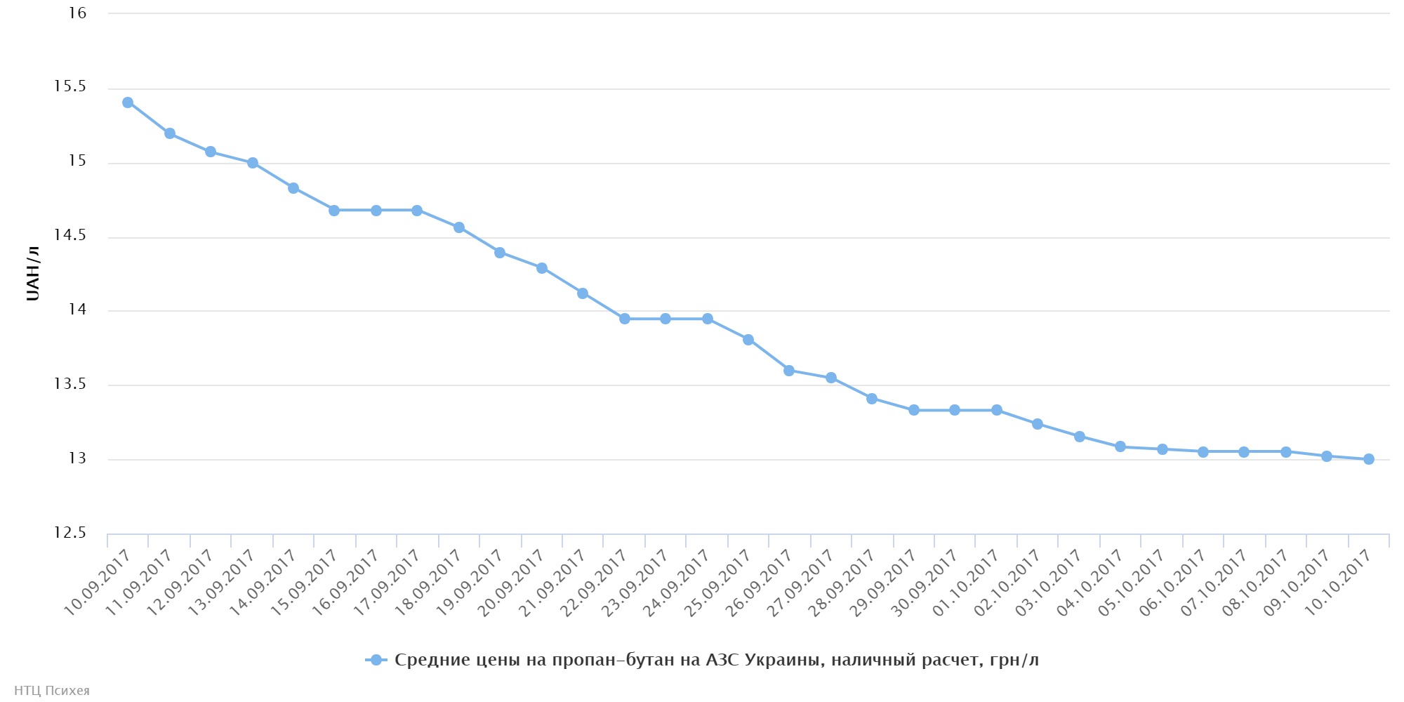 chart6366