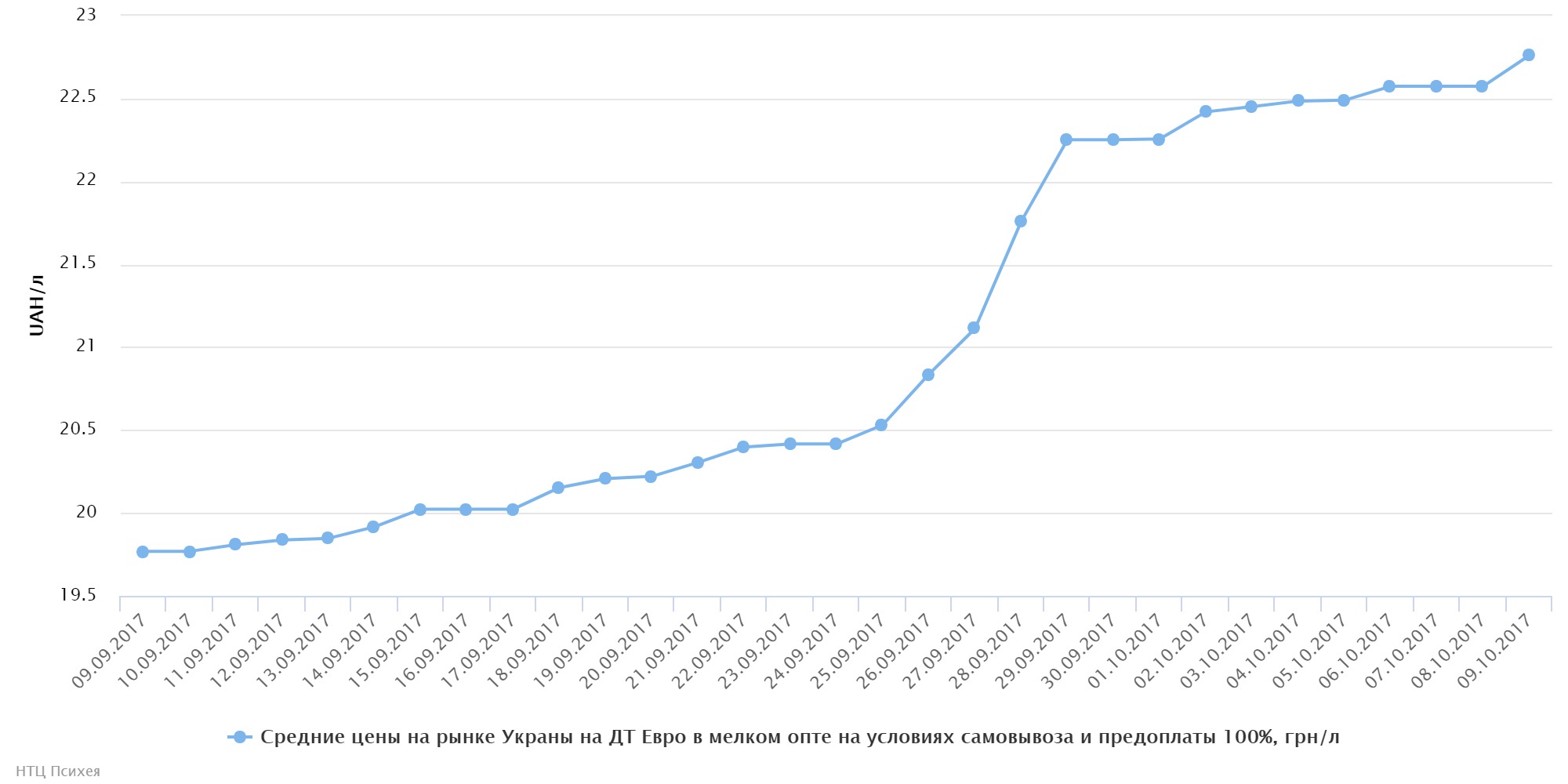 chart677
