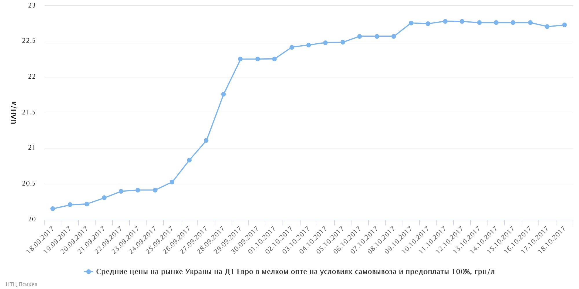 chart7463