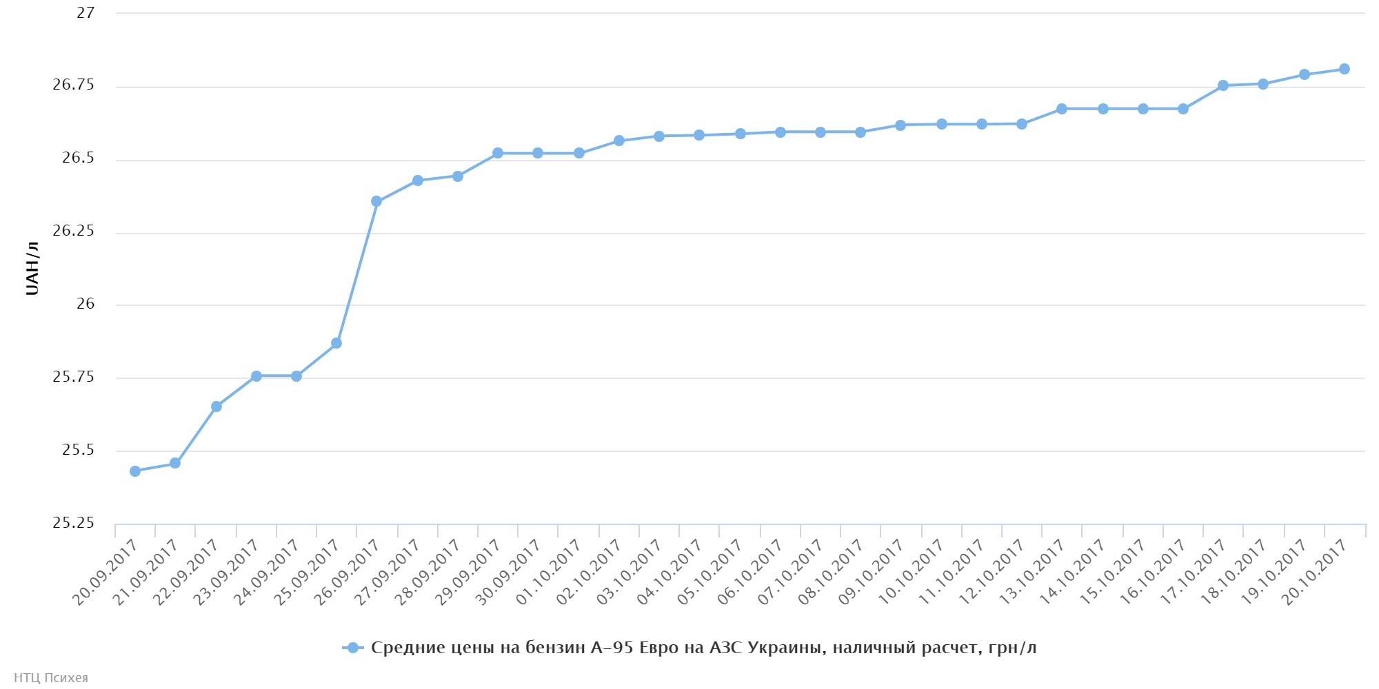 chart7466