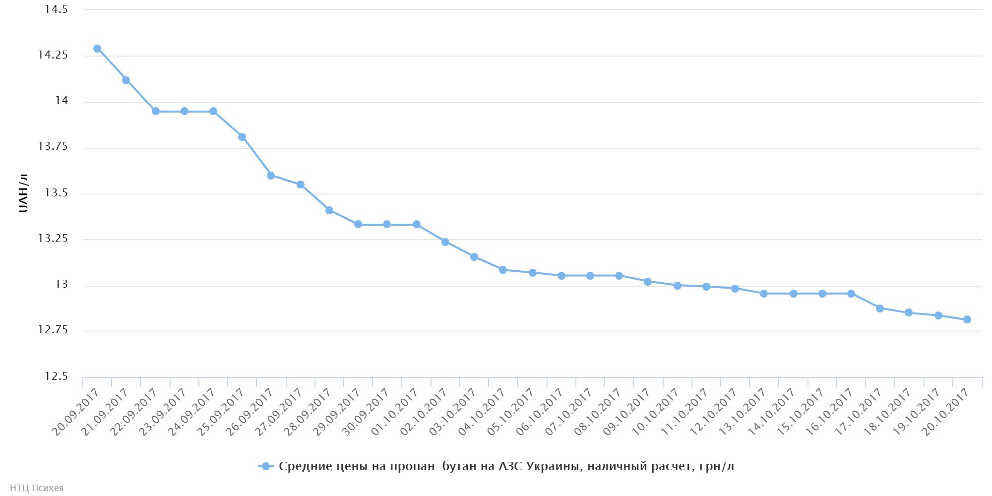 chart74663