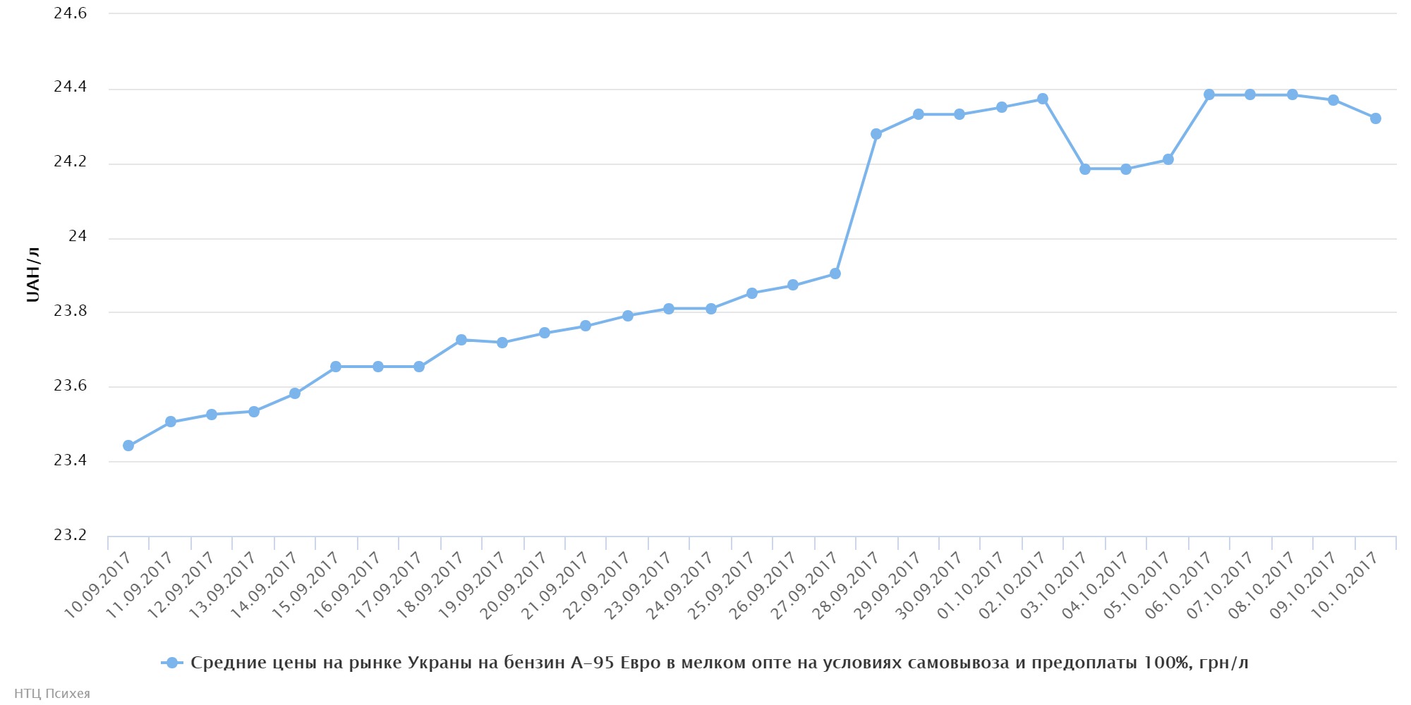 chart74774