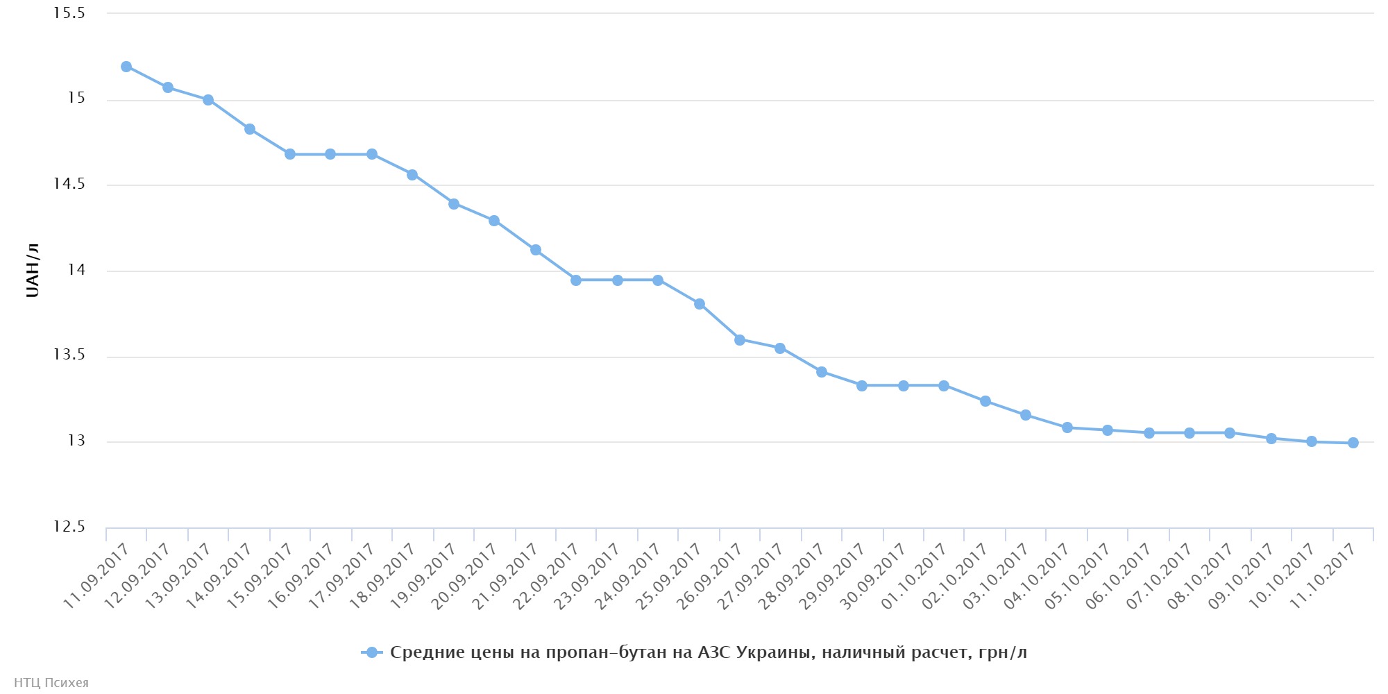 chart74884