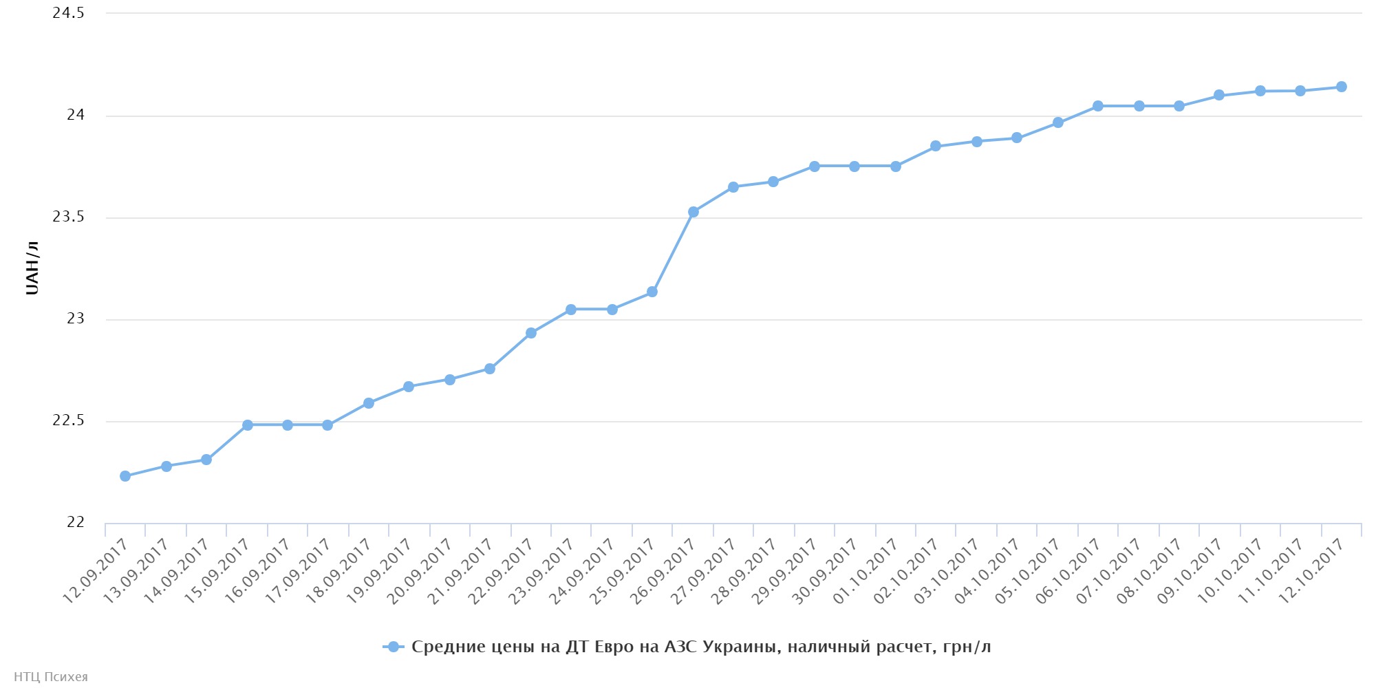 chart773