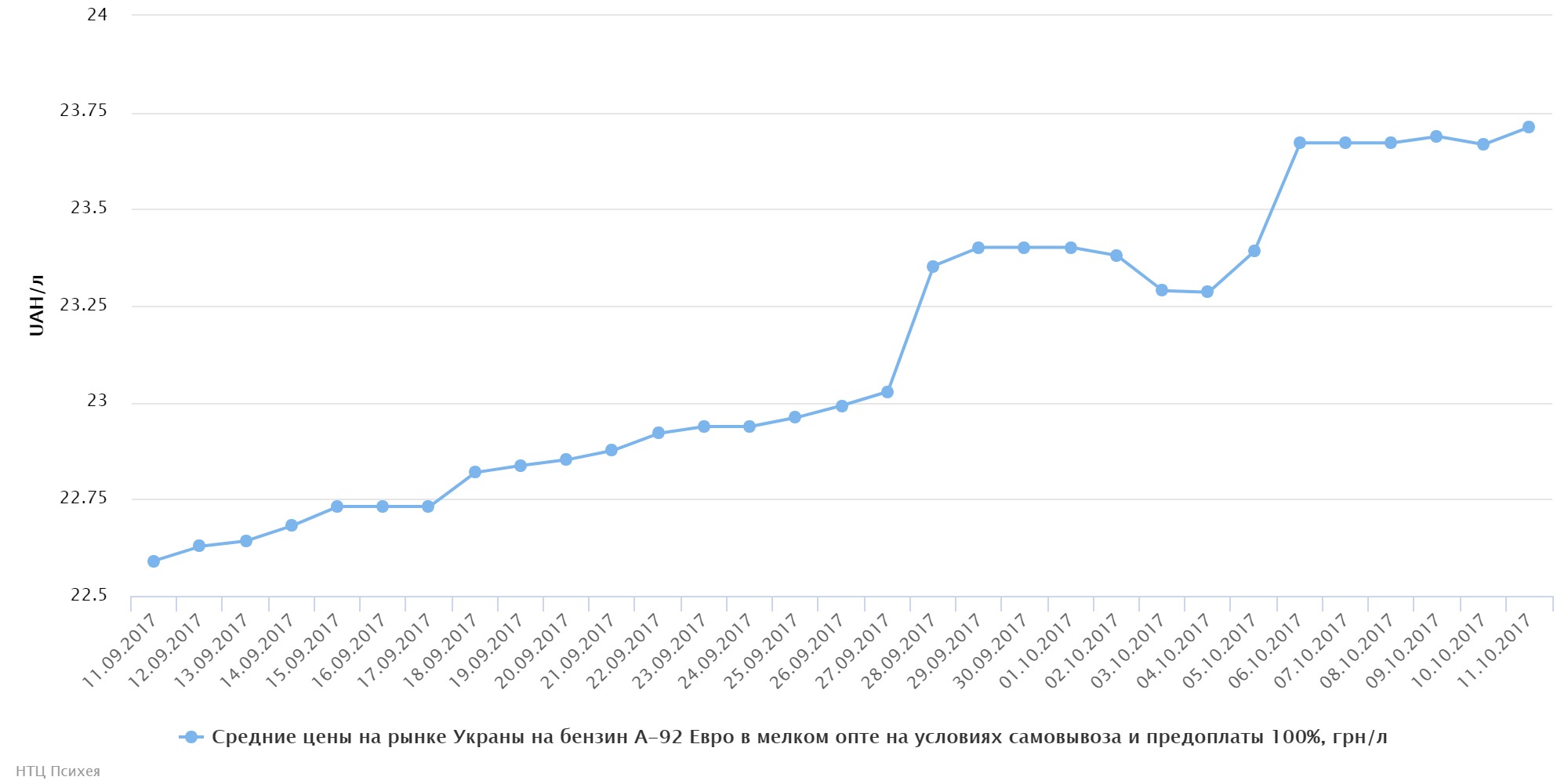 chart7848