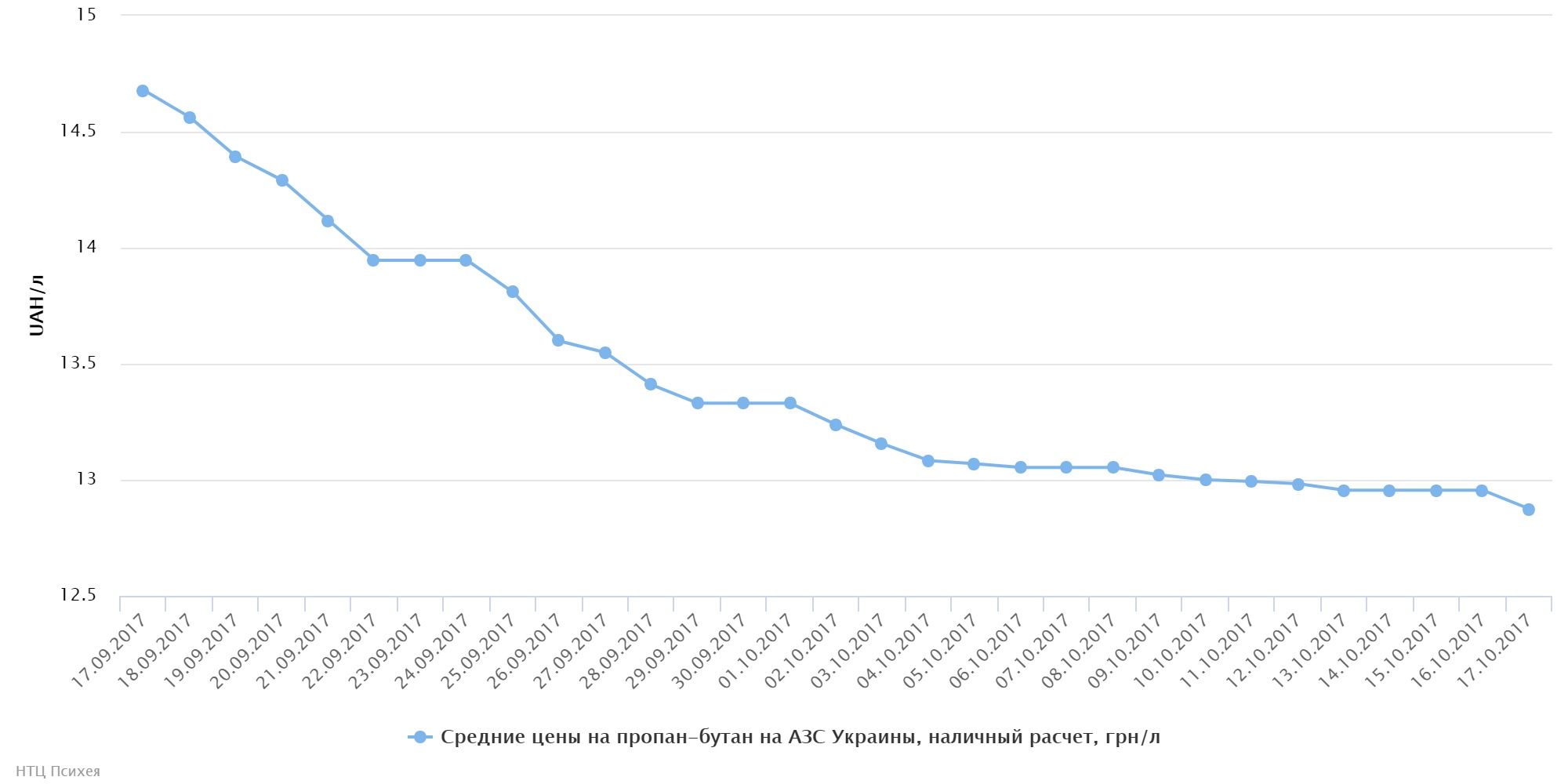 chart7884