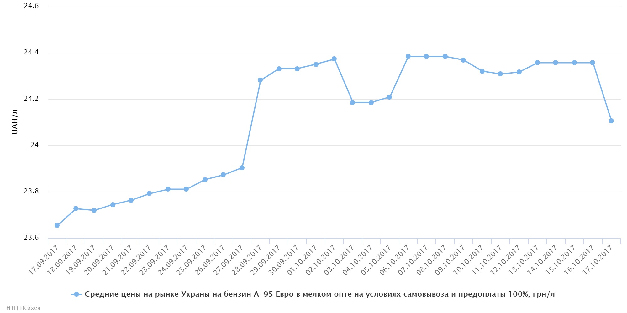 chart7889