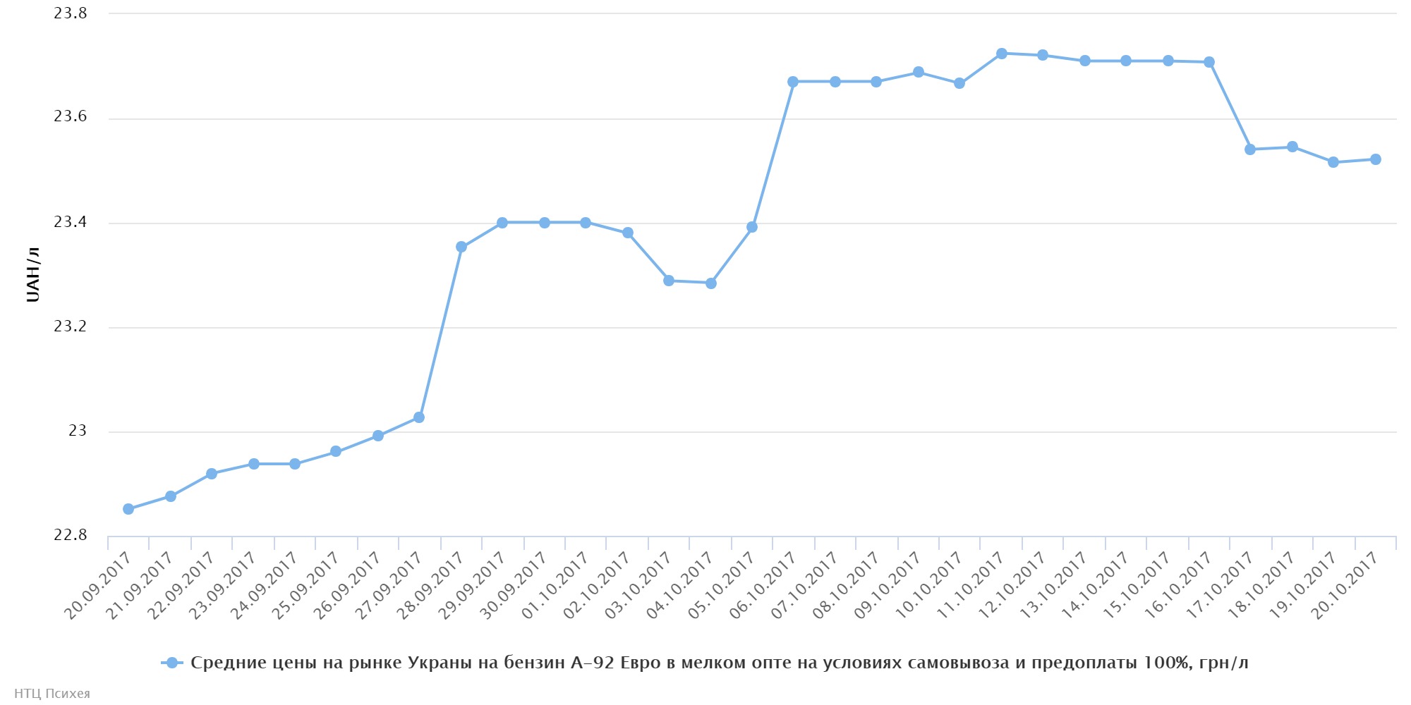 chart84733