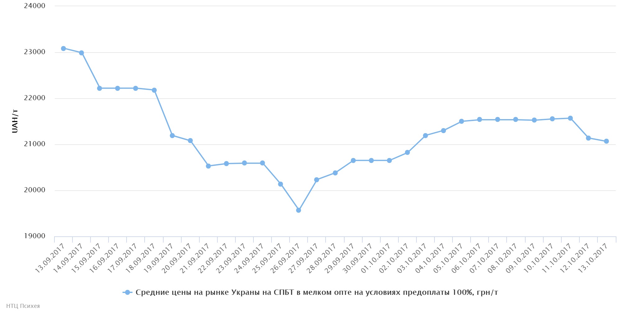 chart848