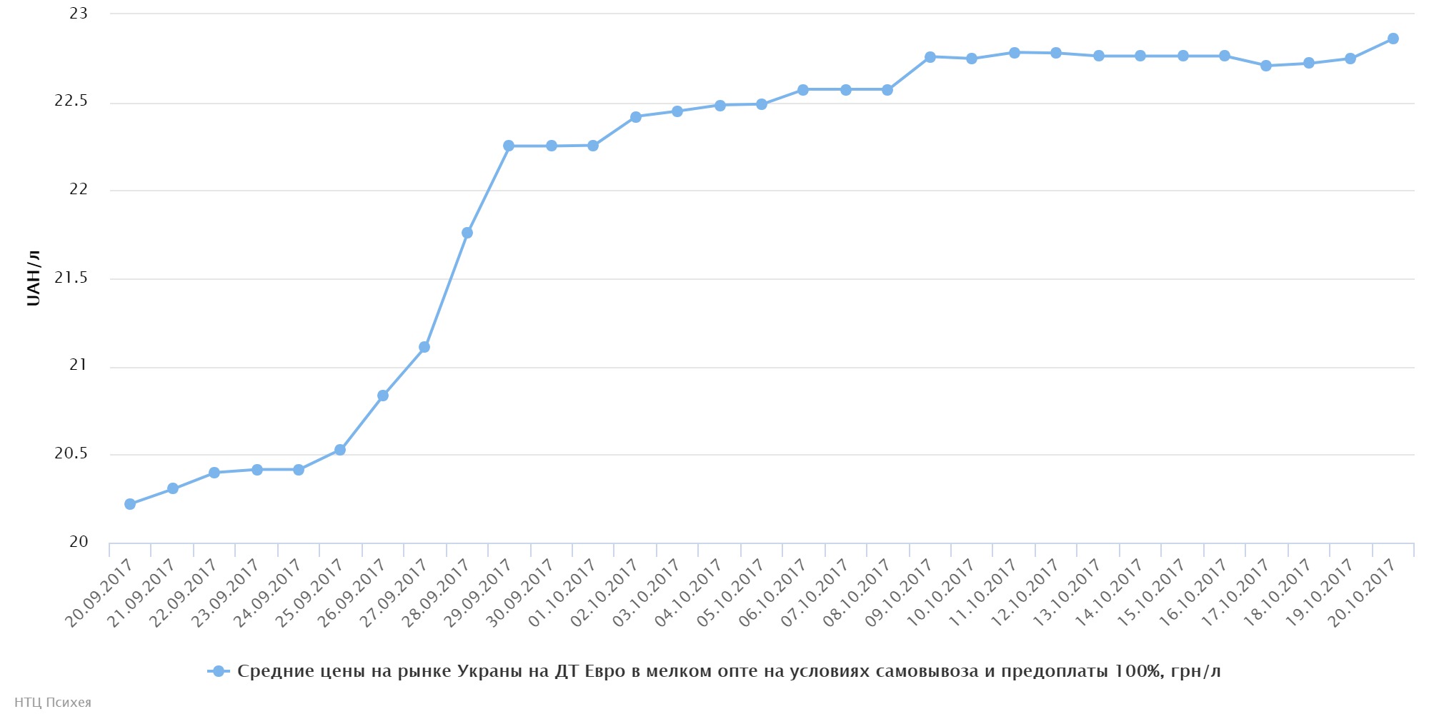 chart85854