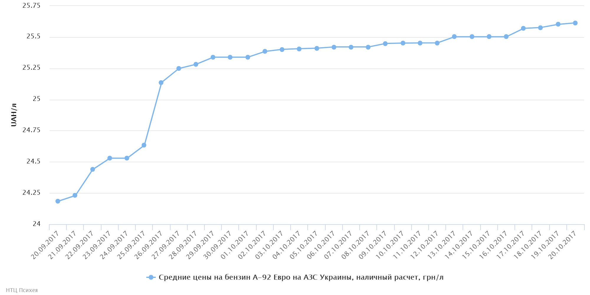 chart8774