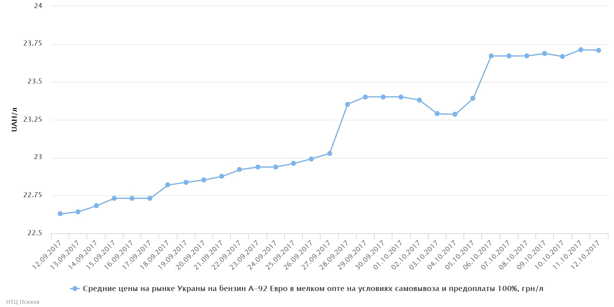 chart884473