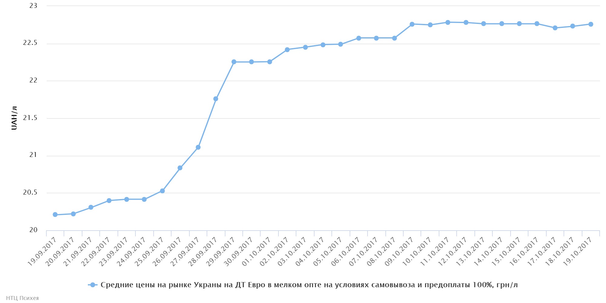 chart98883