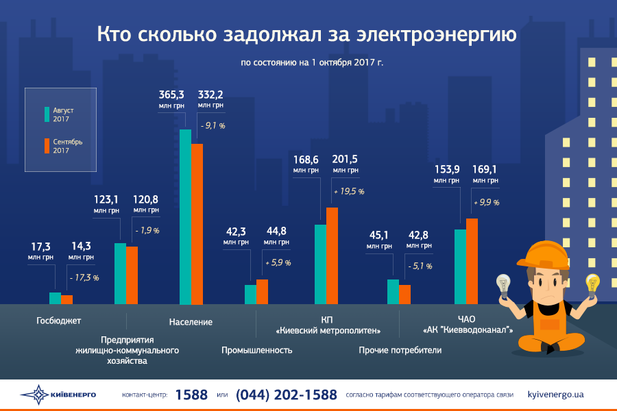 debts_electro_structure_10-2017_rus