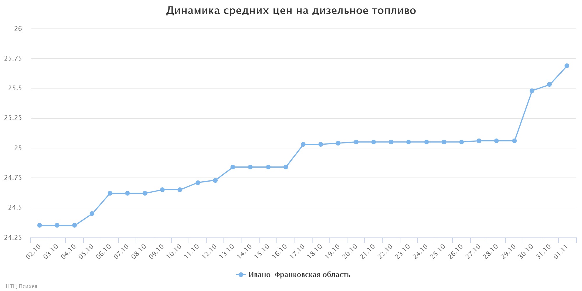chart (1)