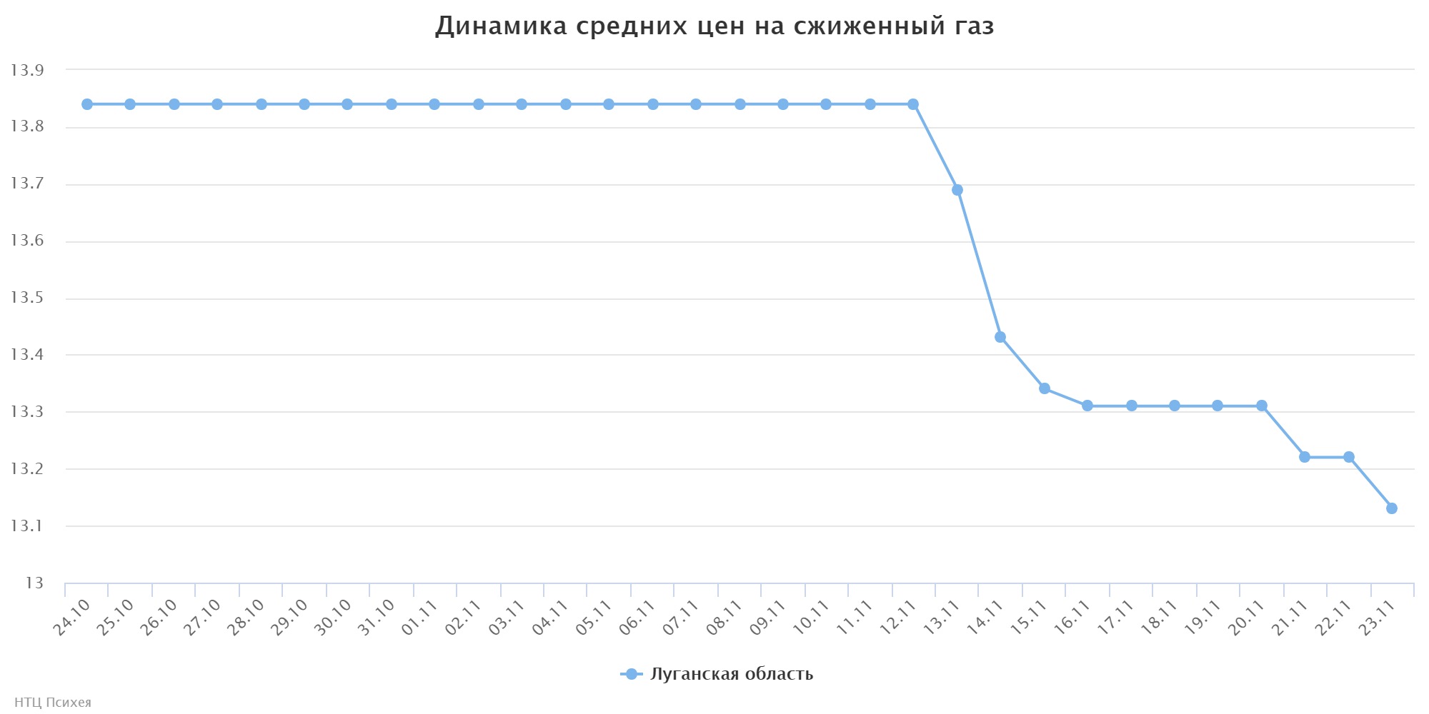 chart (1)