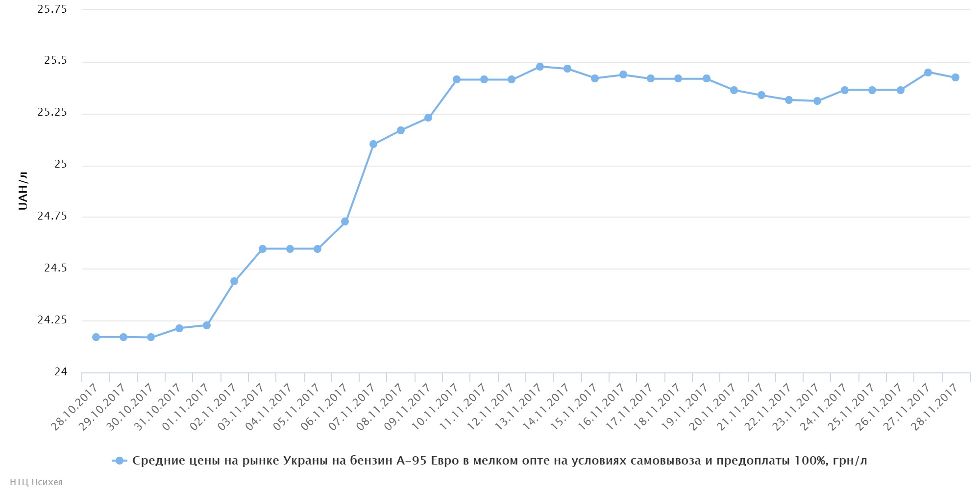 chart (1)