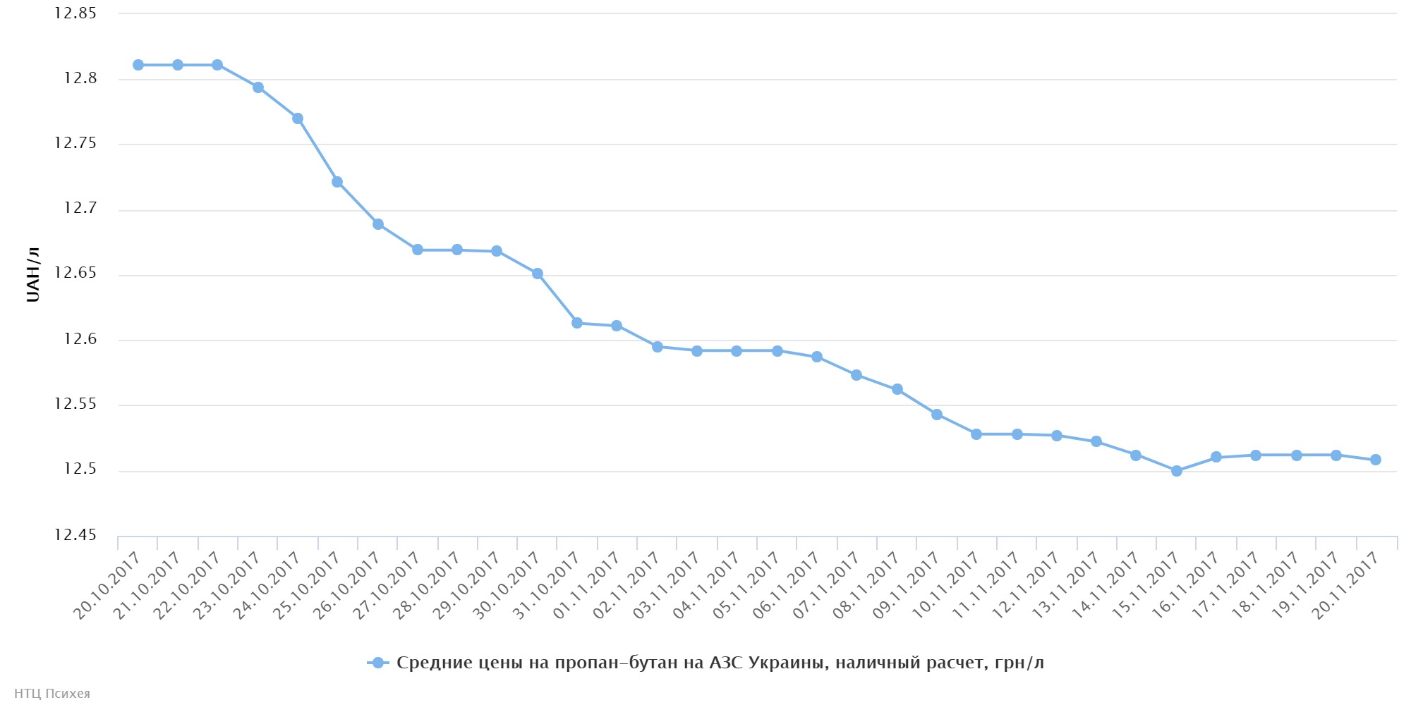 chart (12)