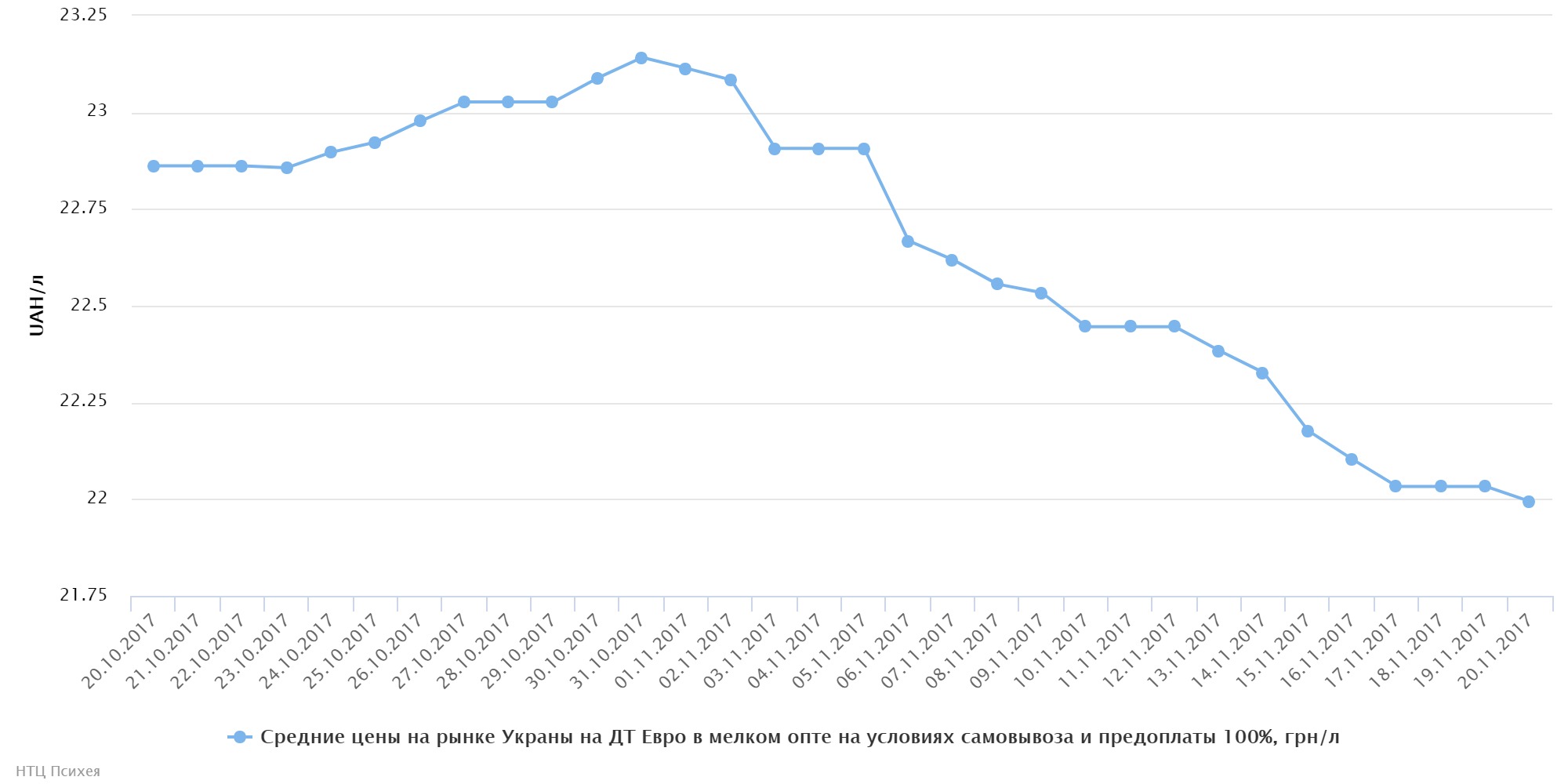 chart (13)