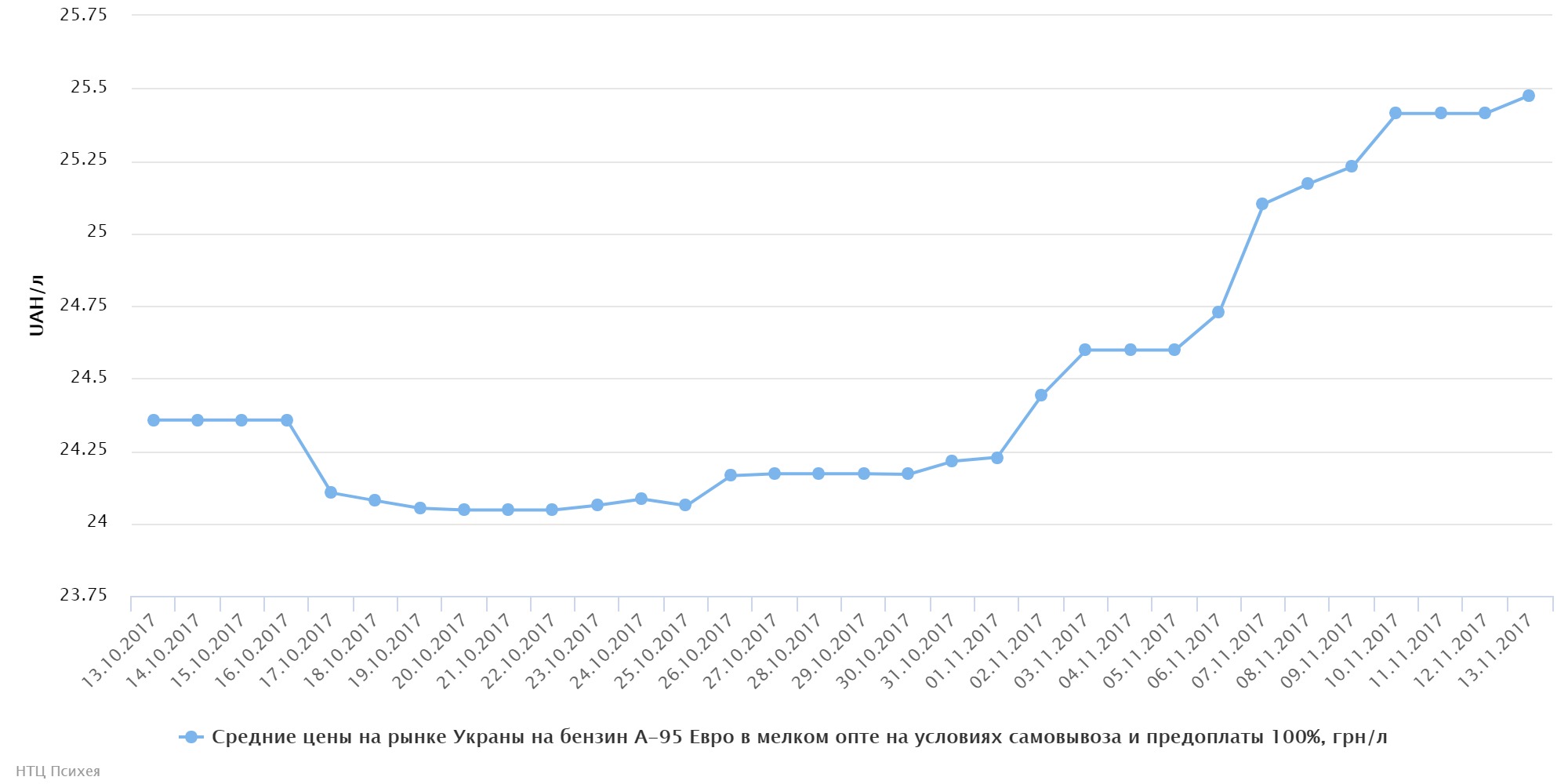 chart (1)