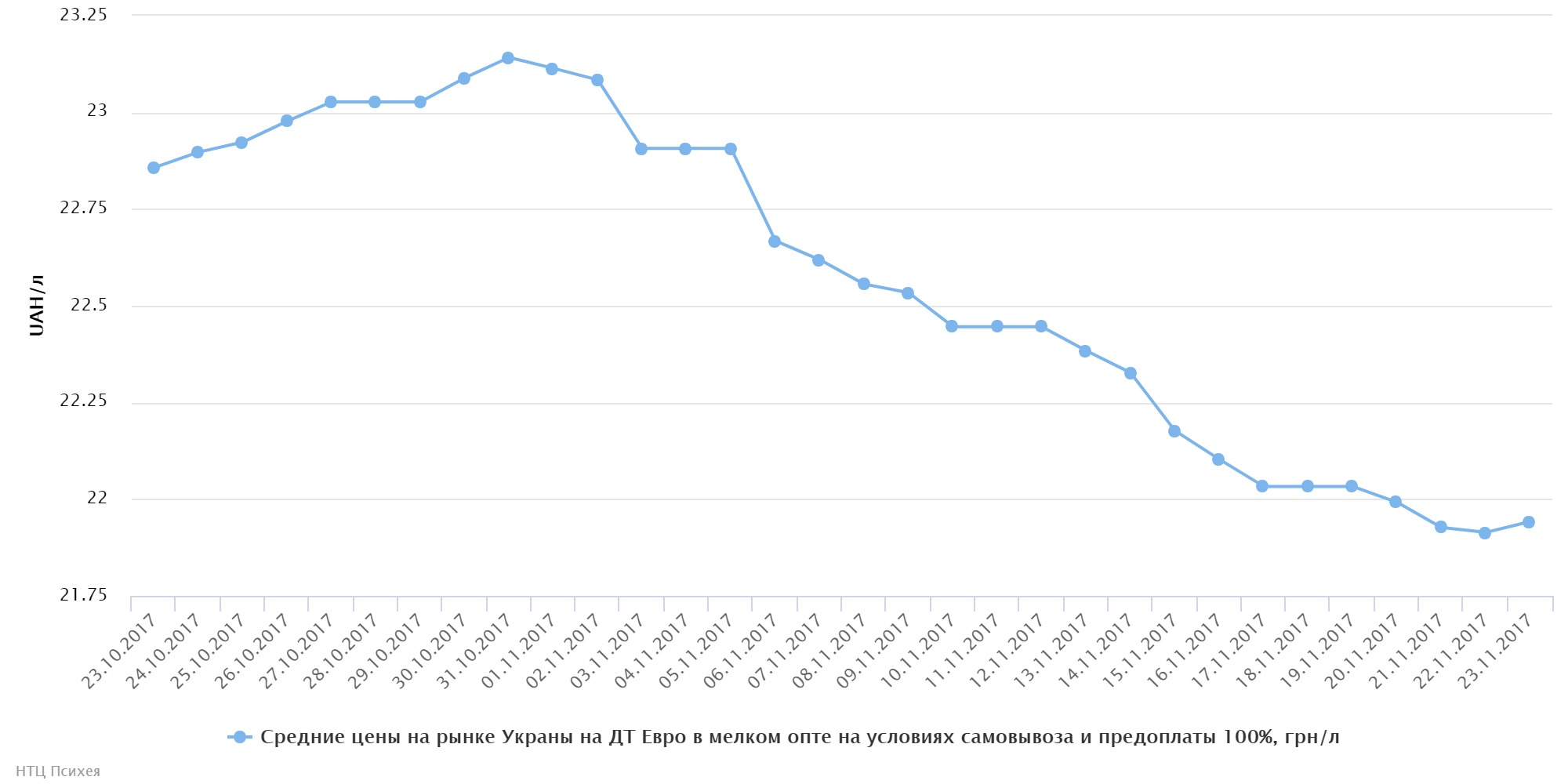 chart (19)
