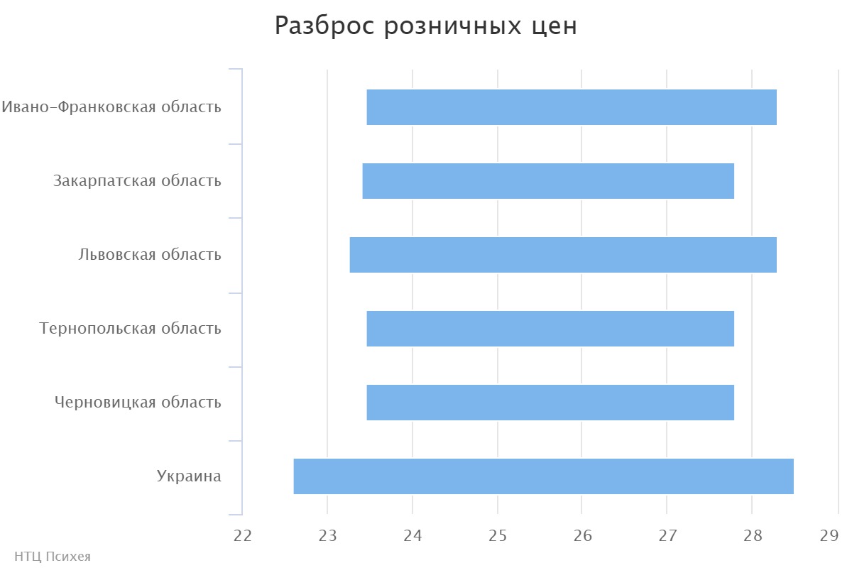 chart (2)