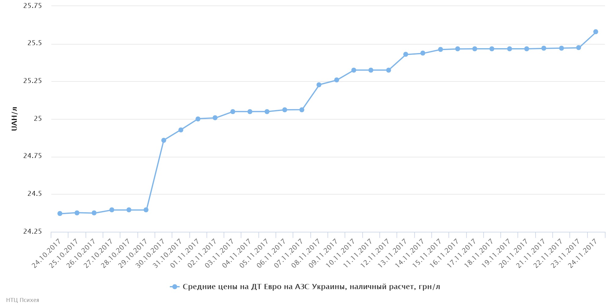 chart (22)