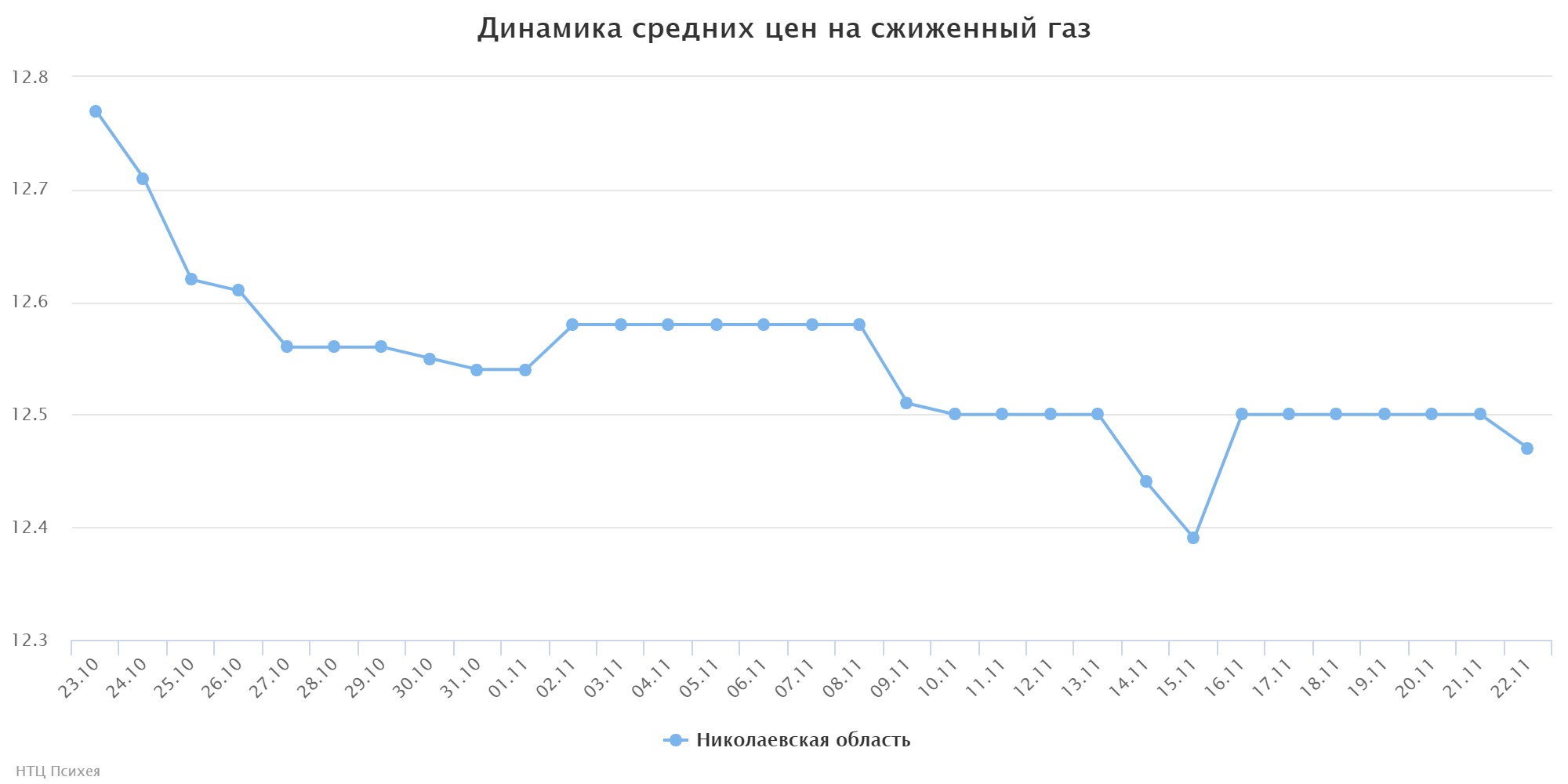 chart (4)