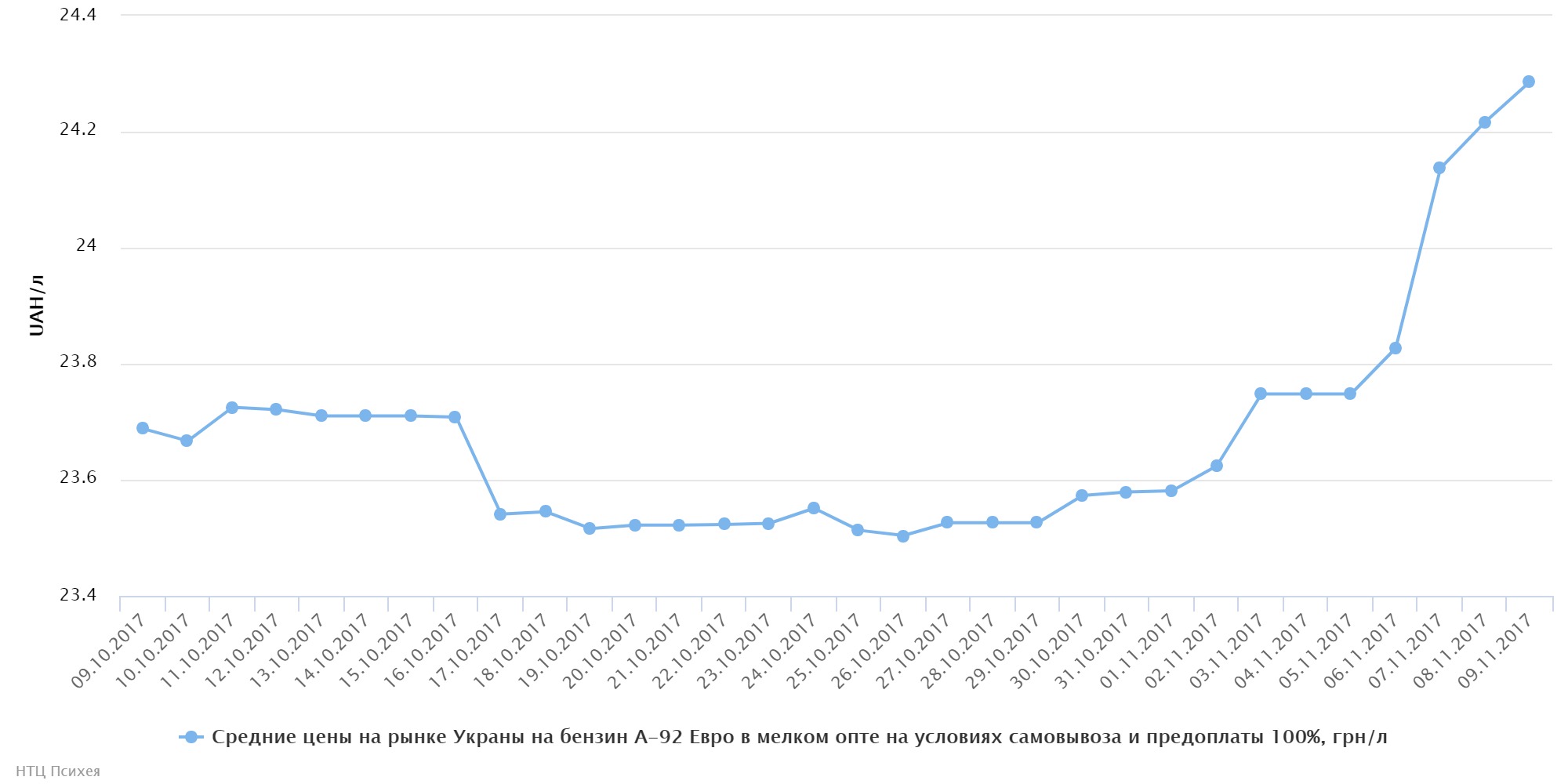 chart 78483