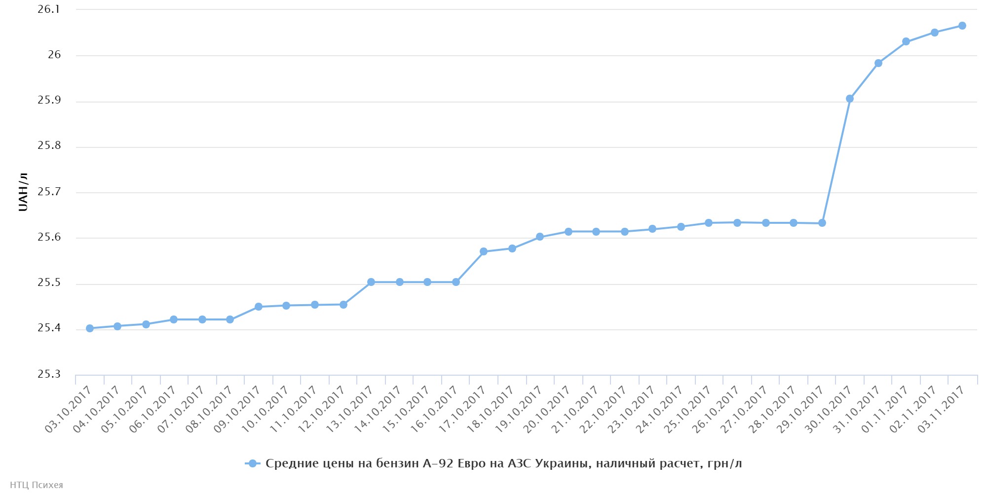 chart (83)