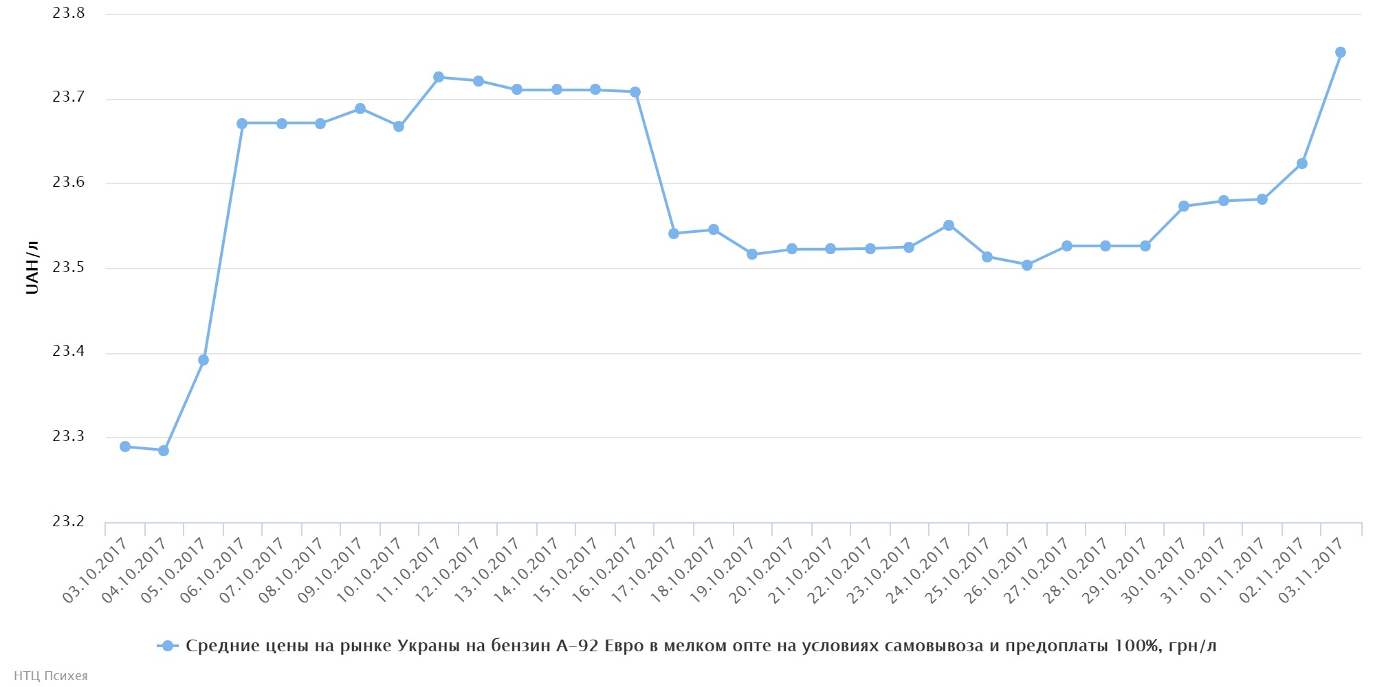 chart (88)