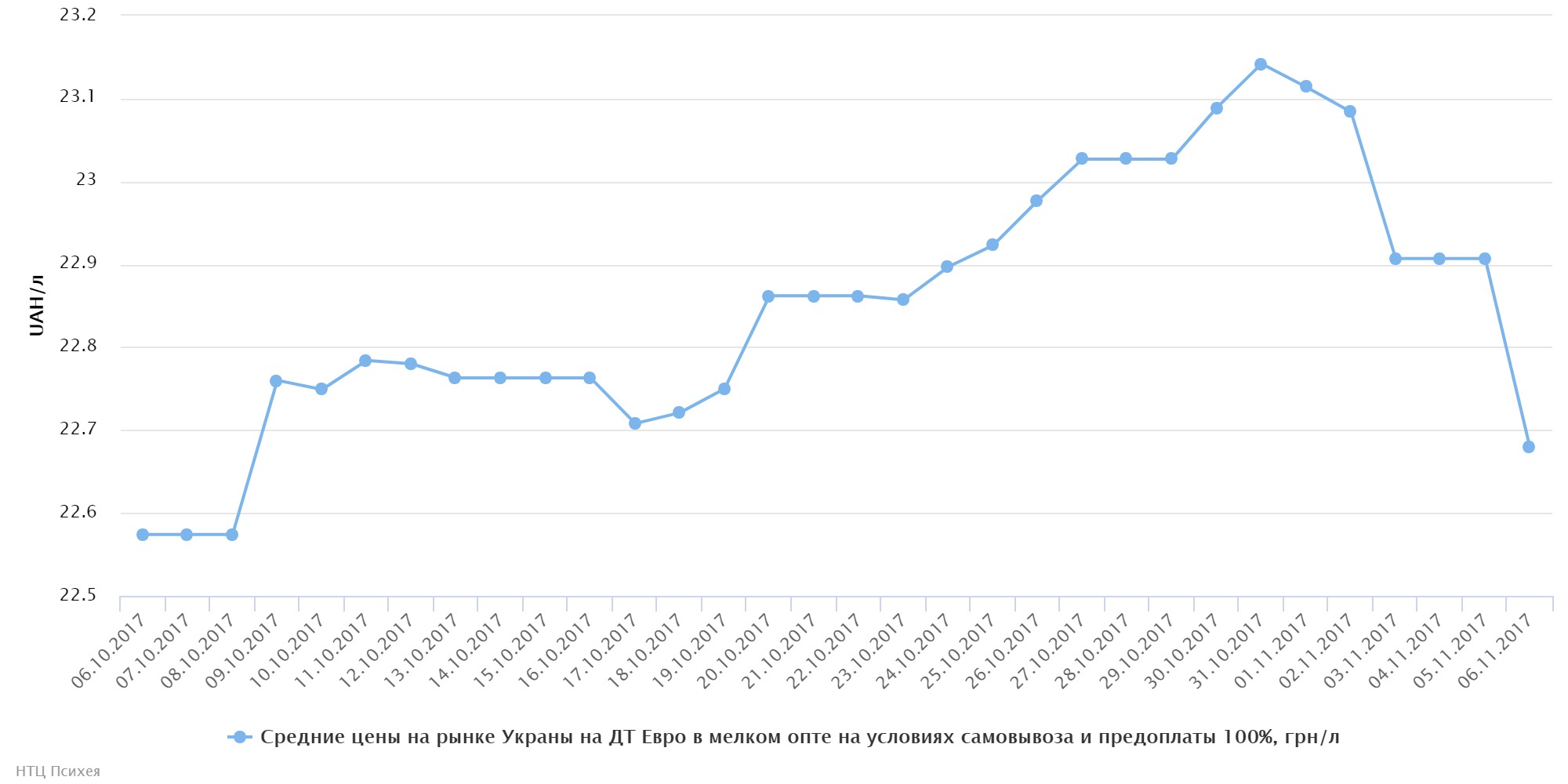 chart (93)
