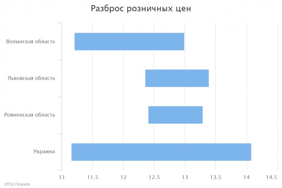 chart(1)