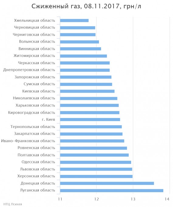 chart(2)