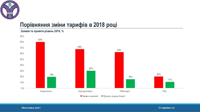 Тарифы на ЭЭ заявки компаний 2018-11-638