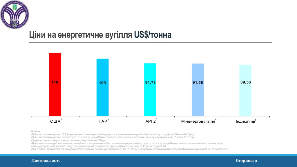 Цена на уголь НКРЭКУ_2018-10-1024