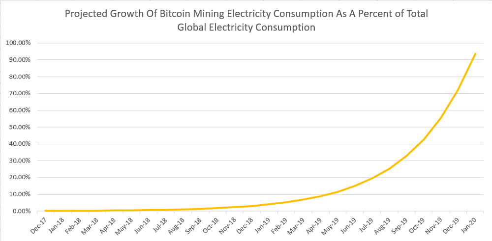 Growth-In-Consumption