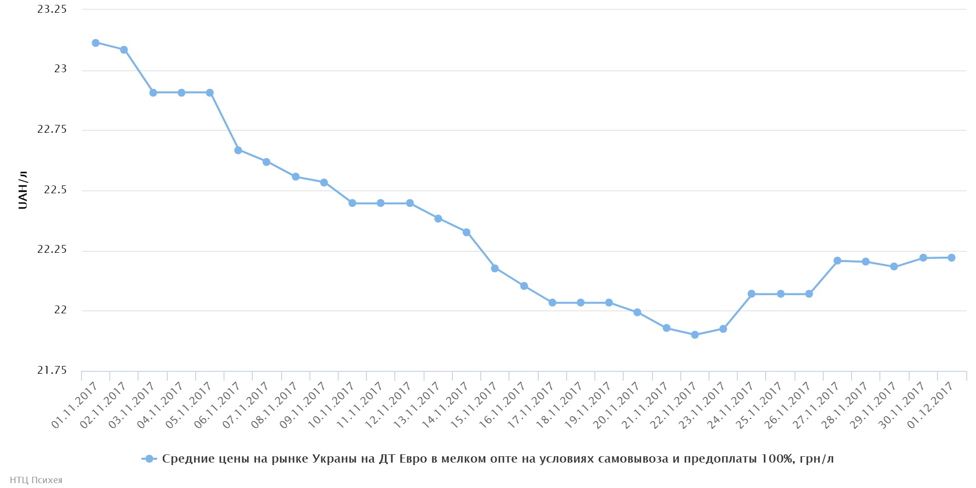 chart (10)