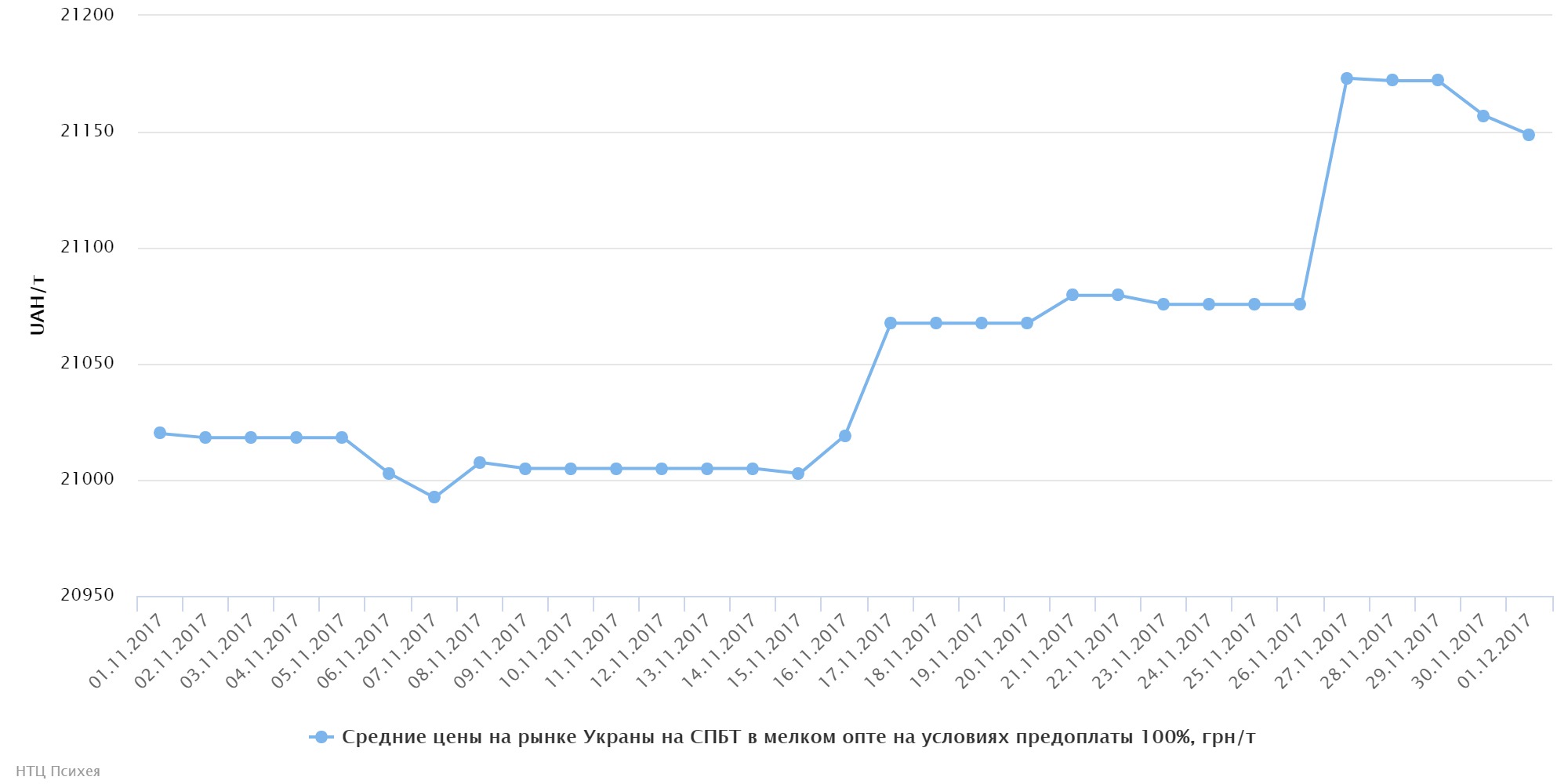 chart (11)