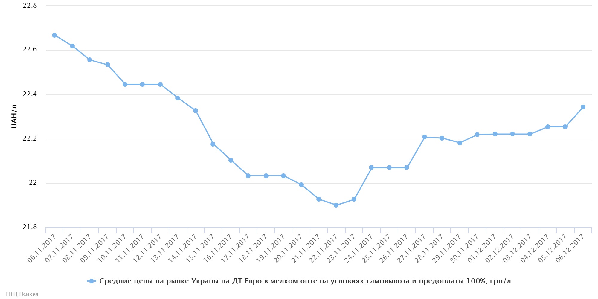 chart (17)