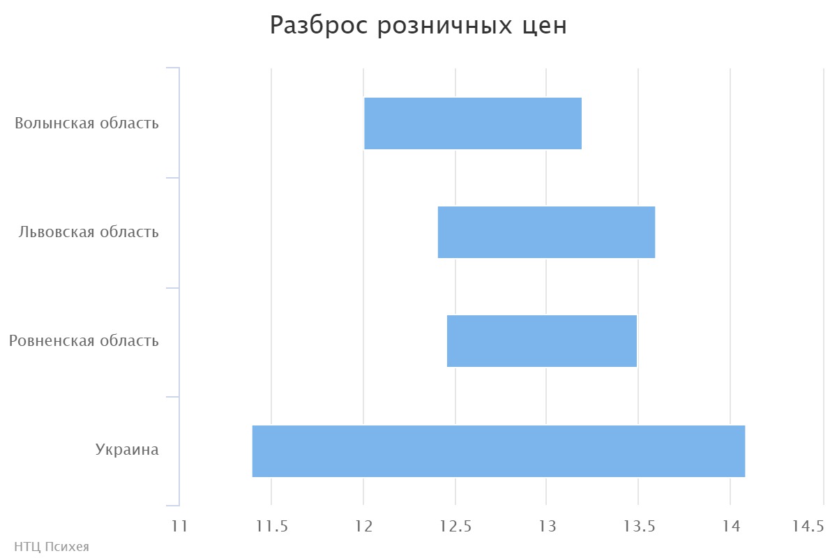 chart (2)