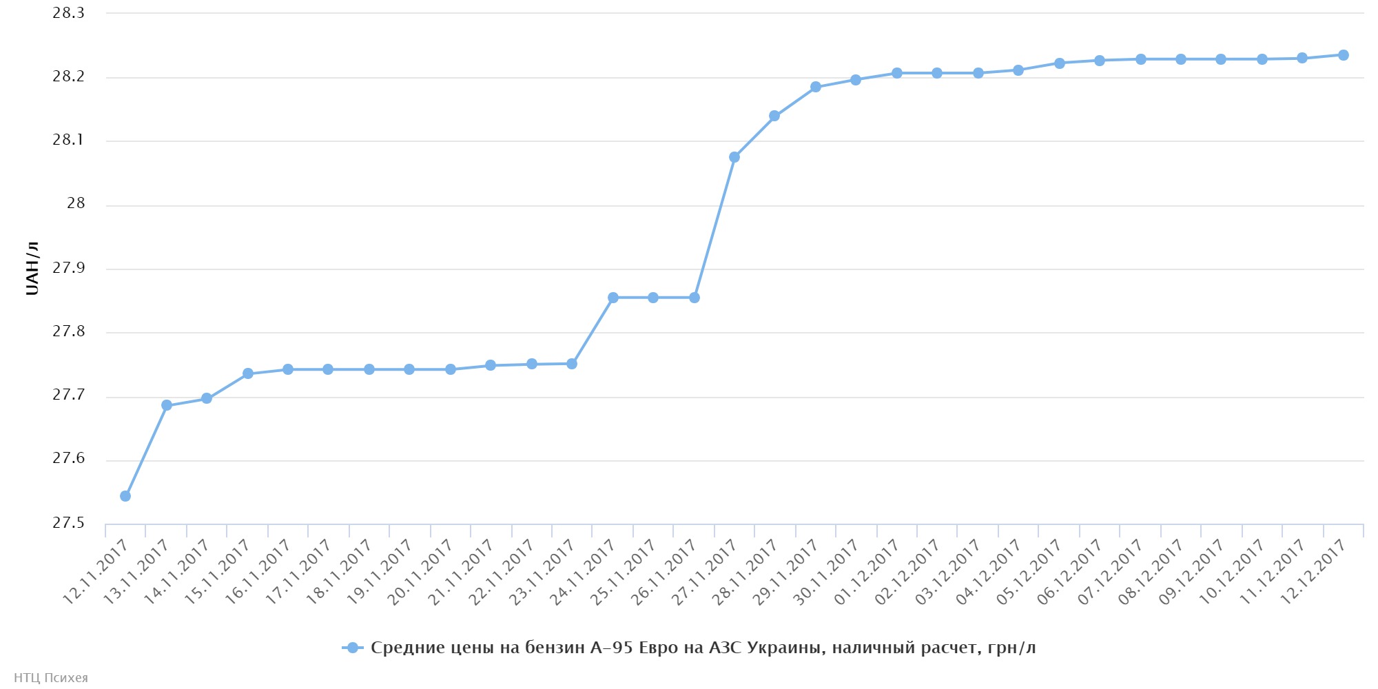 chart (30)