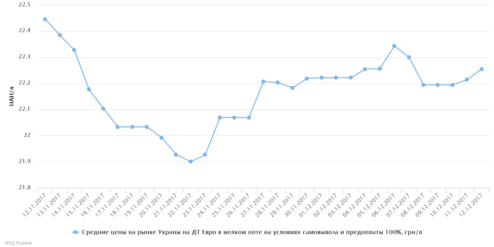 chart (31)