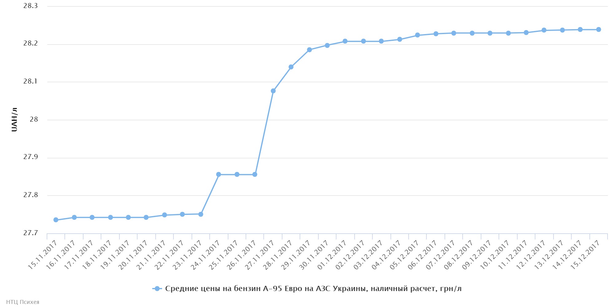 chart (37)