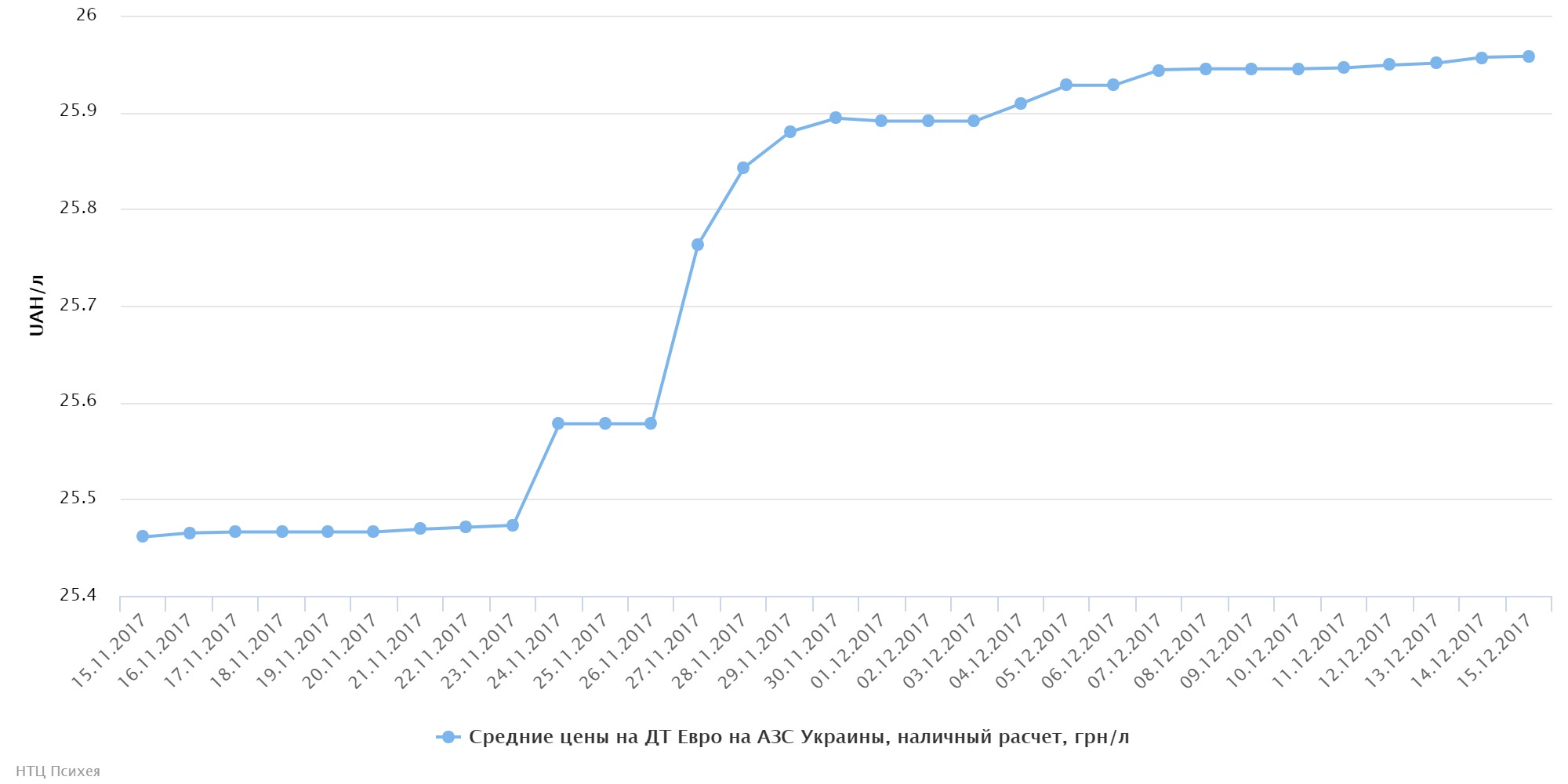 chart (38)