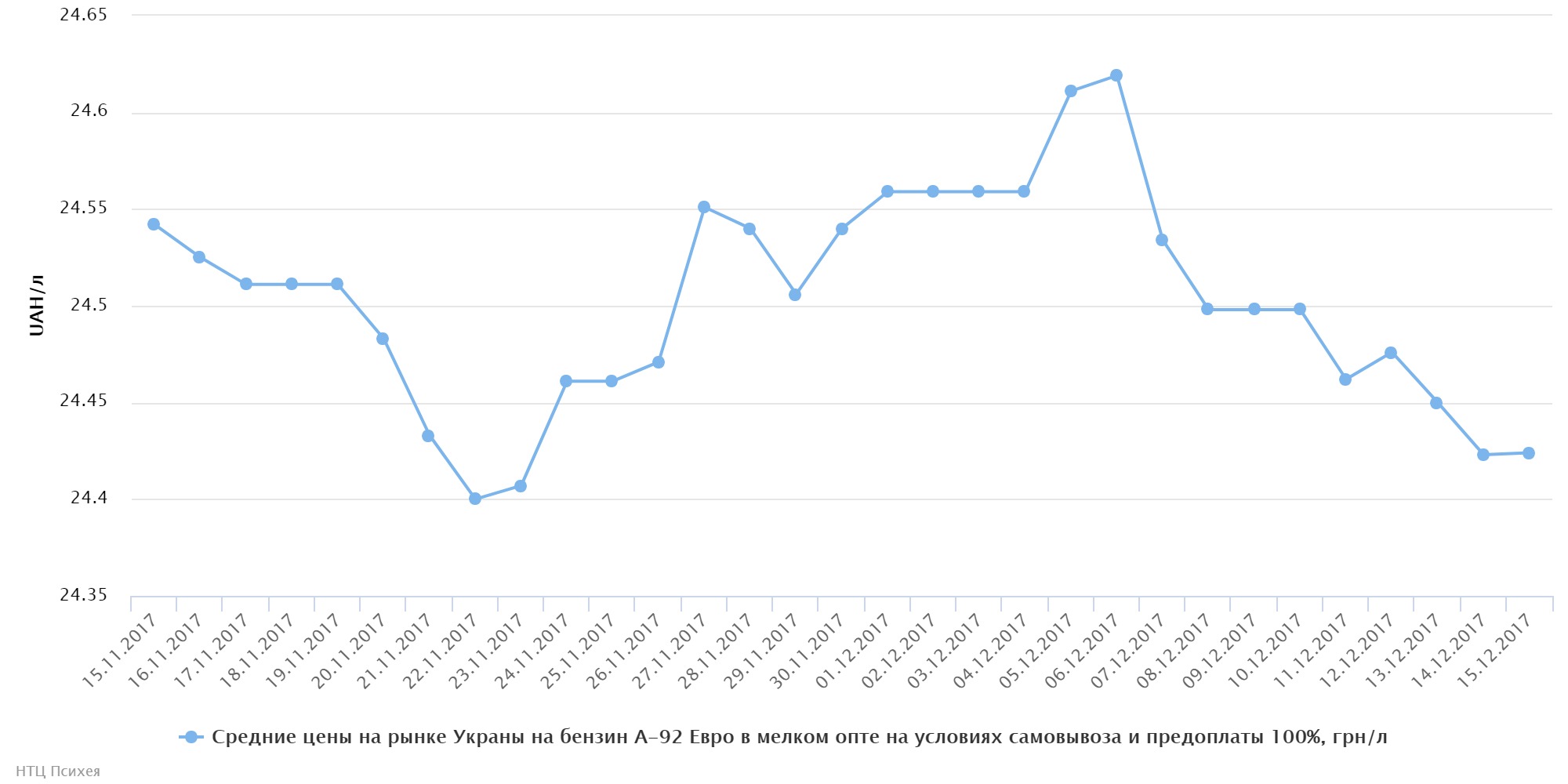 chart (40)