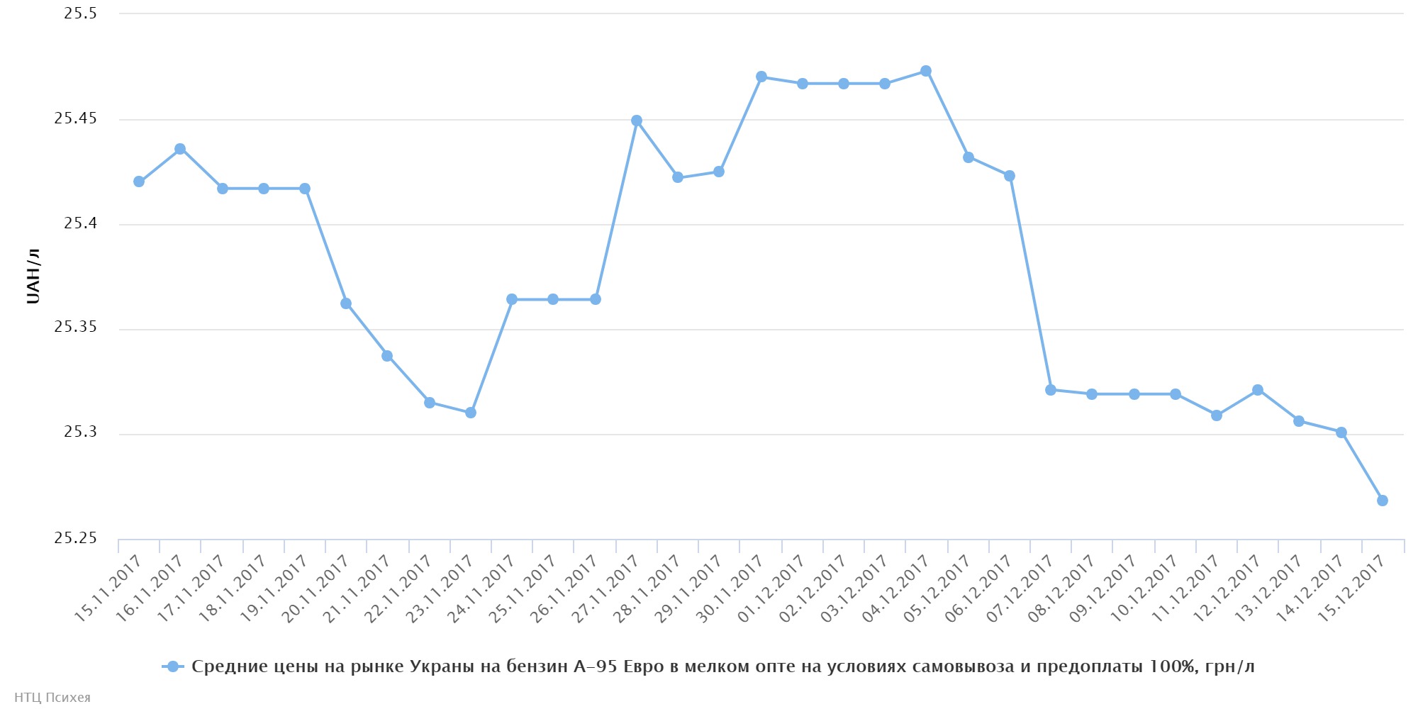 chart (41)