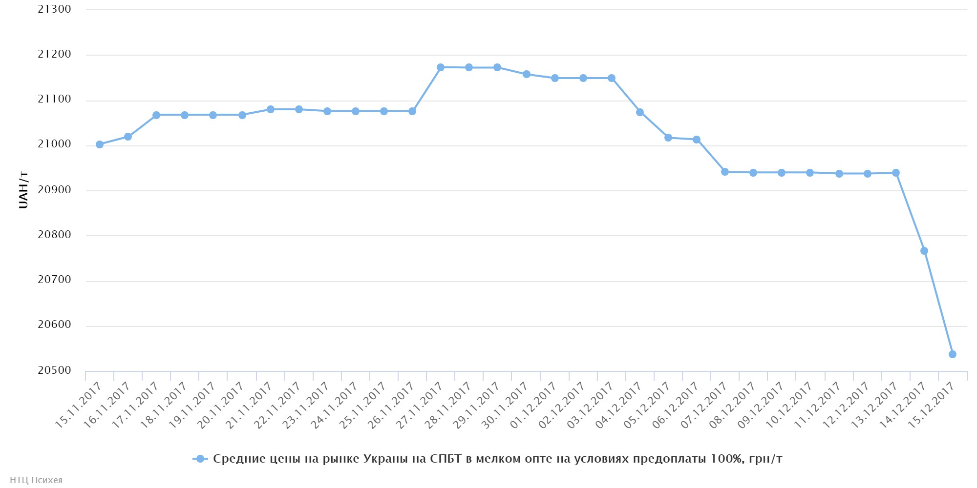 chart (43)