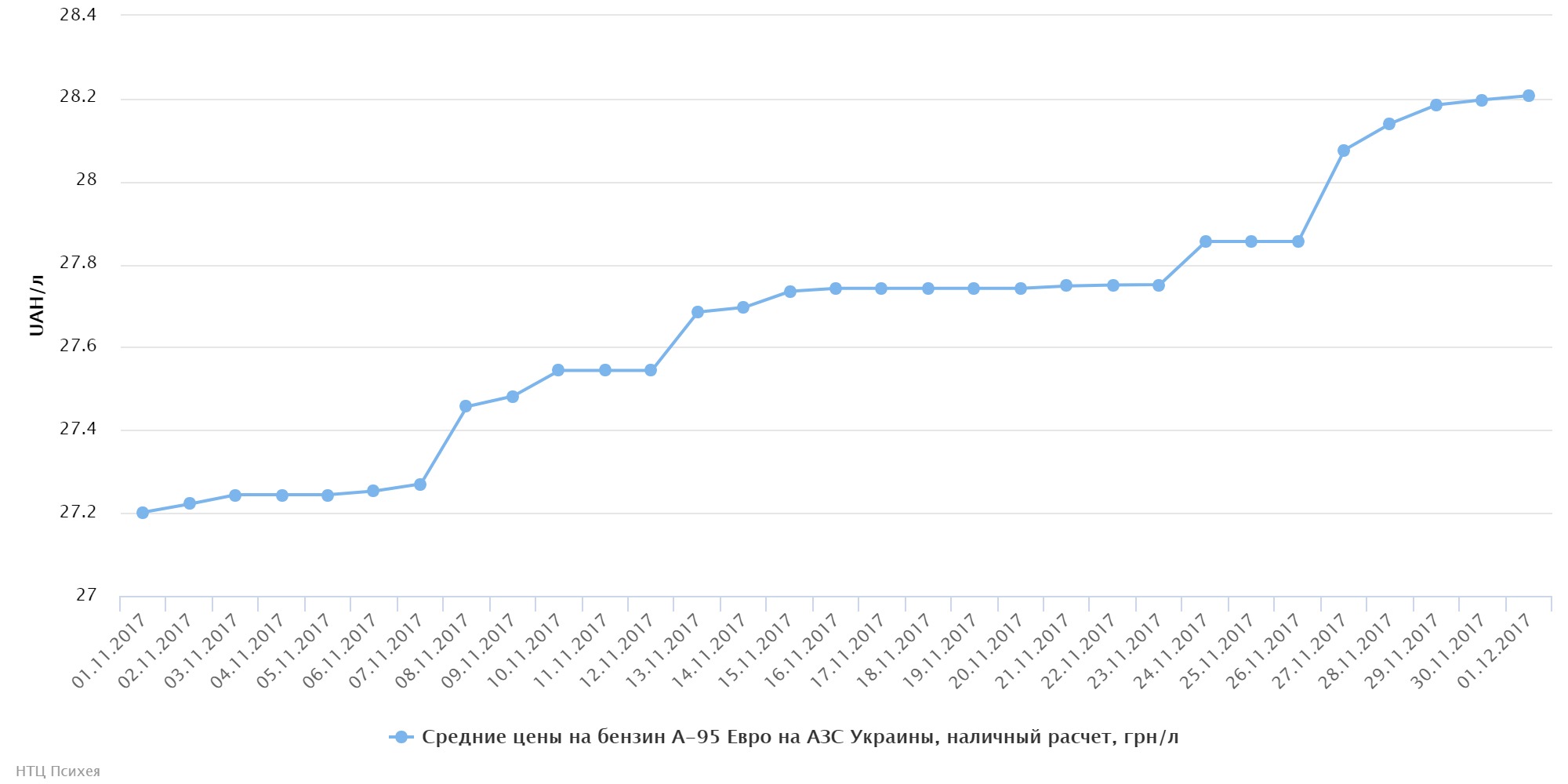 chart (5)
