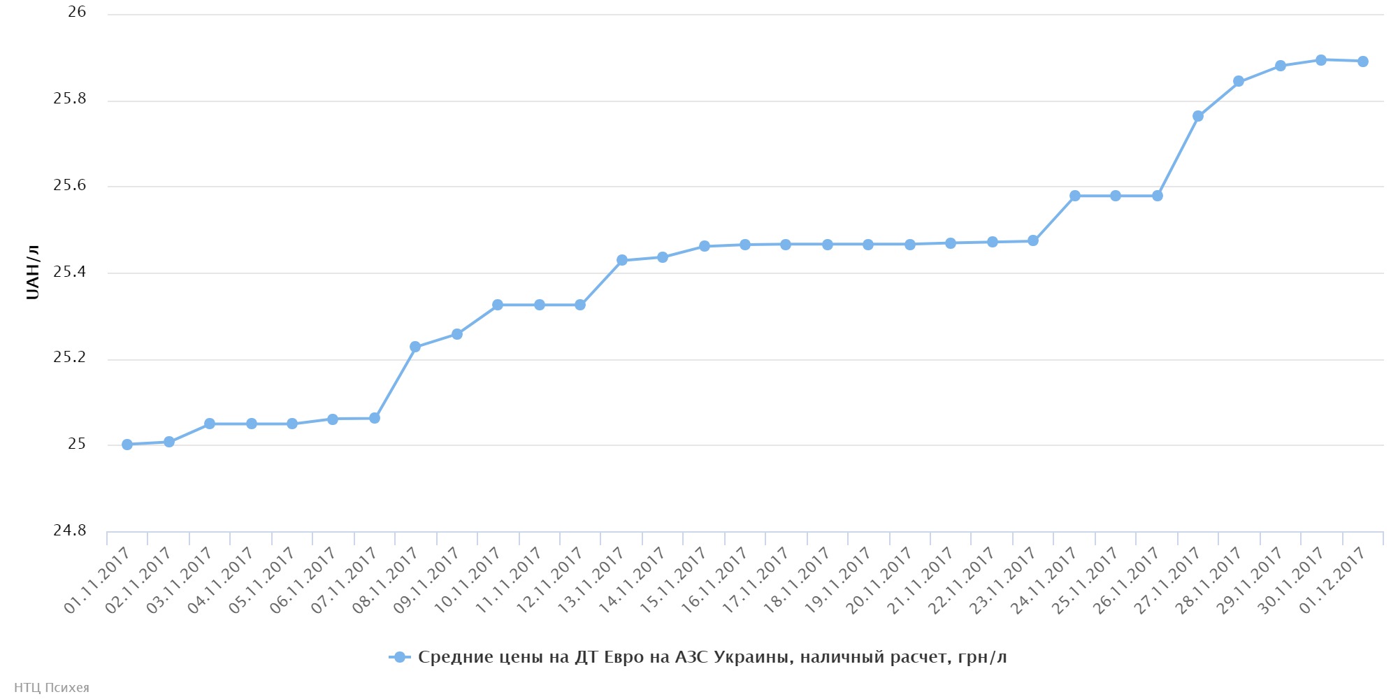 chart (6)